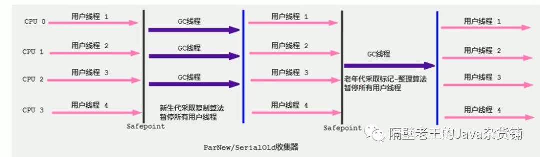 JVM-13. 垃圾回收器