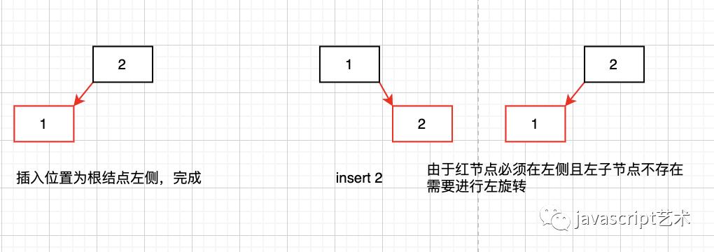 程序员内功心法（二叉树搜索树、AVL树、234树、红黑树汇总）