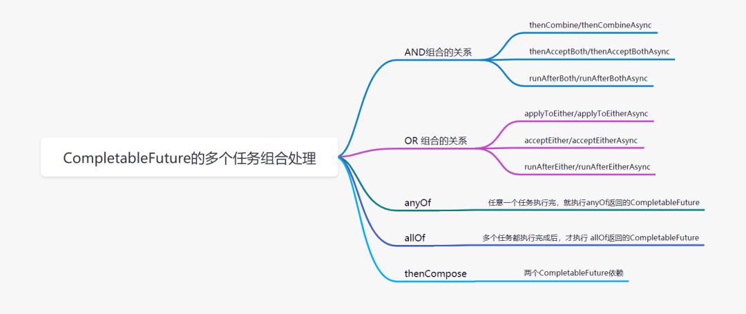 异步编程利器：CompletableFuture详解