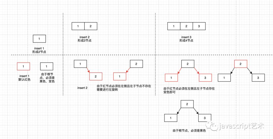 程序员内功心法（二叉树搜索树、AVL树、234树、红黑树汇总）