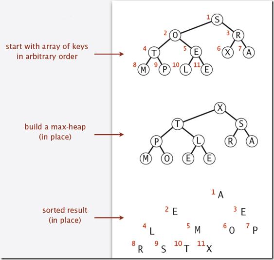 heapsort