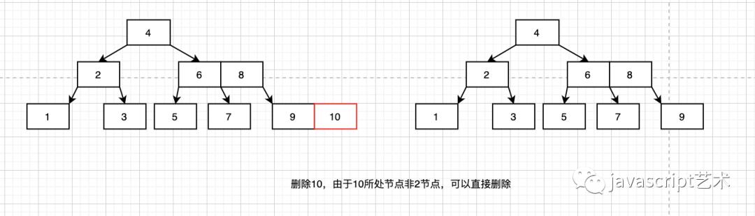 程序员内功心法（二叉树搜索树、AVL树、234树、红黑树汇总）