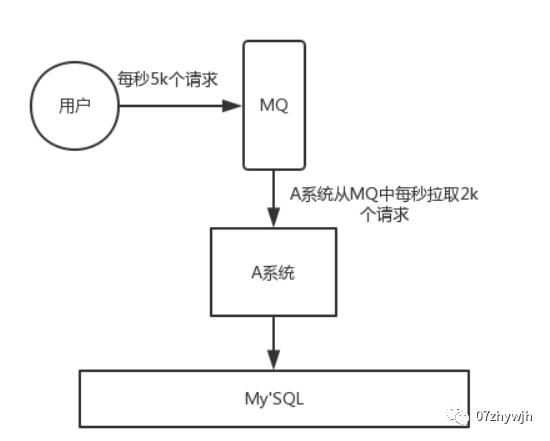 常用中间件