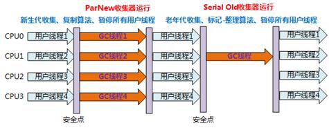 面试官：说一下JVM常用垃圾回收器的特点、优劣势、使用场景和参数设置