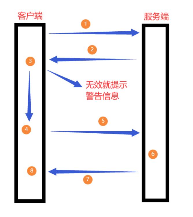 [外链图片转存失败,源站可能有防盗链机制,建议将图片保存下来直接上传(img-OLOUACSX-1622425133425)(F:\\个人文档\\markdown图片\\image-20210426151023094.png)]