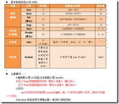 4类基本类型