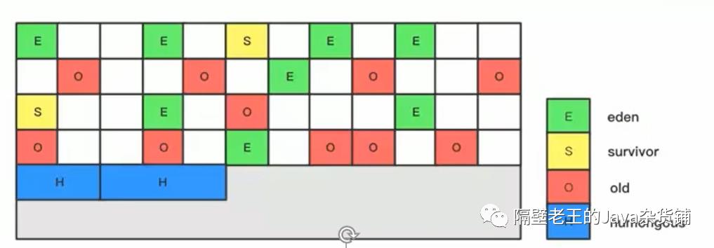 JVM-13. 垃圾回收器