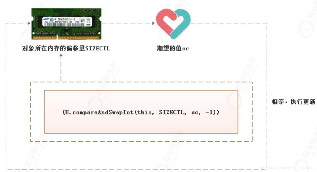 JDK核心源码深入剖析（synchronized和ConcurrentHashMap）