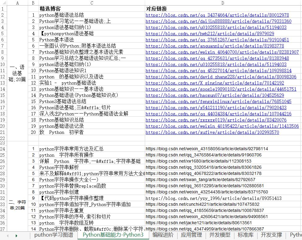 写不好规范Java代码怎么去大厂？