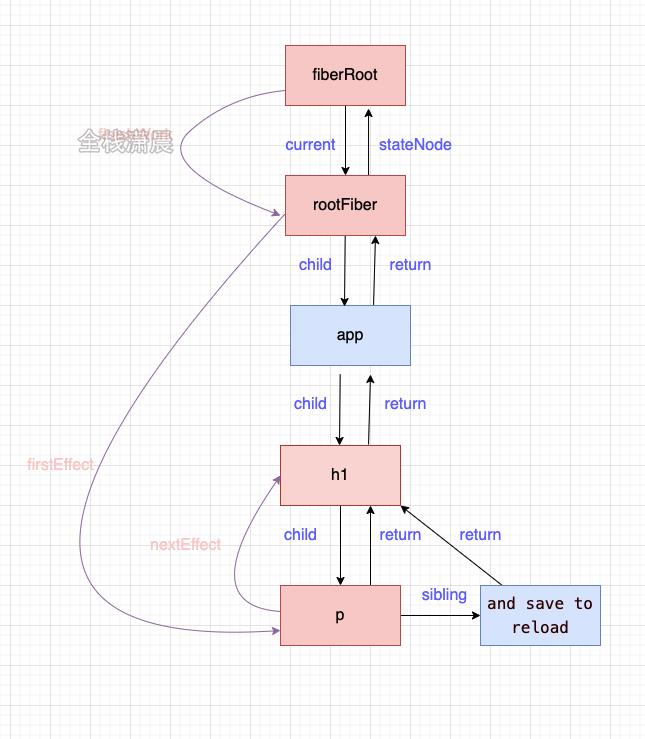 react源码8.3