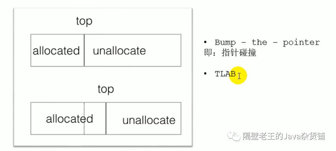 JVM-13. 垃圾回收器