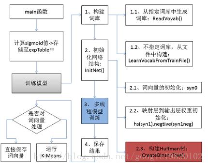 这里写图片描写叙述