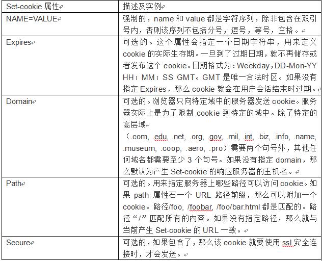 这里写图片描写叙述