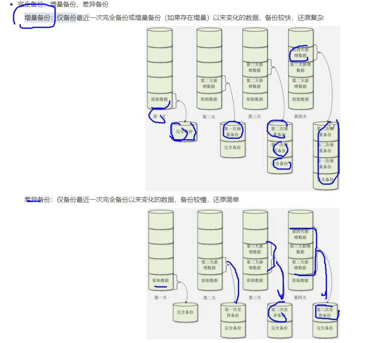 增量备份和差异备份