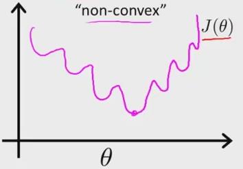 non-convex