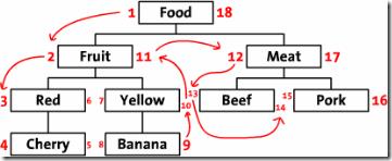 sitepoint_numbering