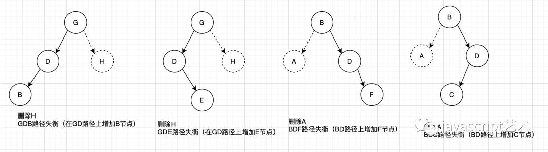 程序员内功心法（二叉树搜索树、AVL树、234树、红黑树汇总）