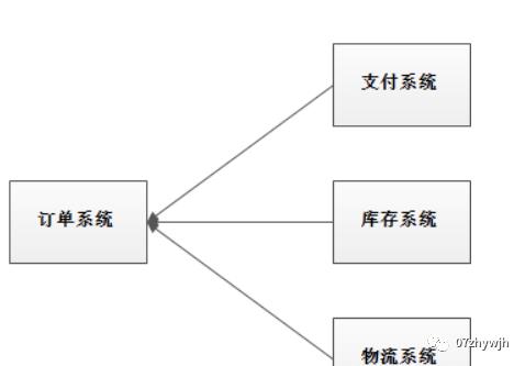 常用中间件