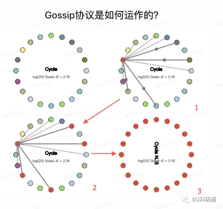 三言两语微服务,第一弹: 中间件-Redis