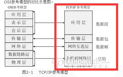 这里写图片描写叙述