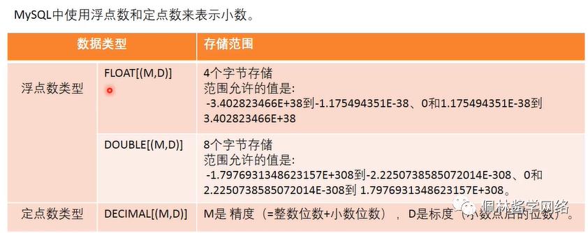 自学MySQL数据库的第二天-数据类型