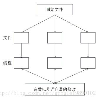 这里写图片描写叙述