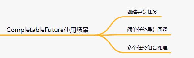 异步编程利器：CompletableFuture详解