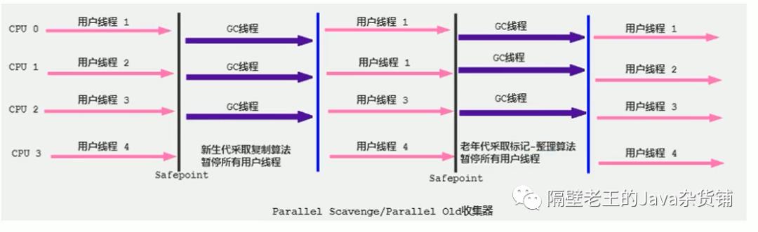 JVM-13. 垃圾回收器