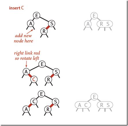 RB tree 1-1 correspondence with 2-3 tree