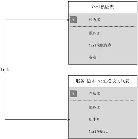 华泰证券：中间件全生命周期管理的实践