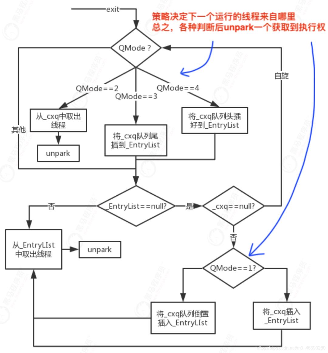 JDK核心源码深入剖析（synchronized和ConcurrentHashMap）