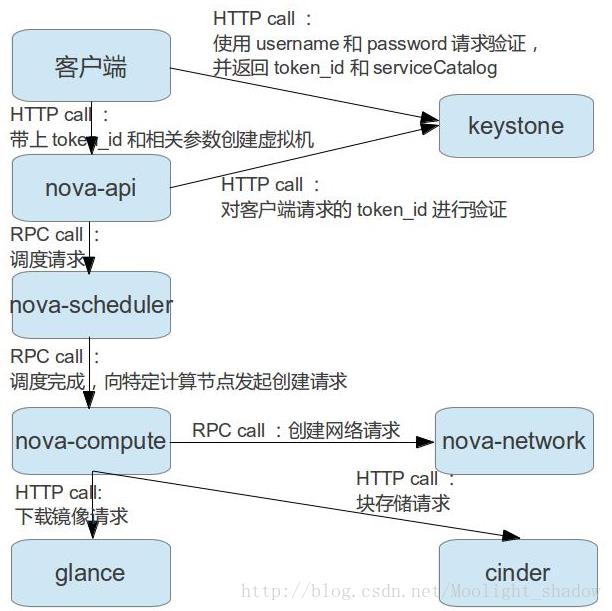 这里写图片描写叙述