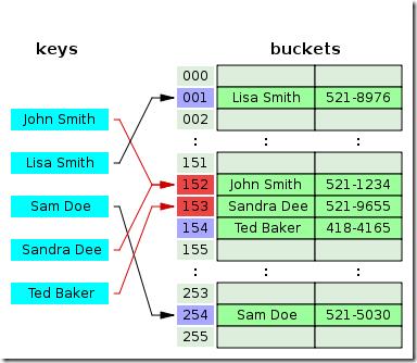 open address  