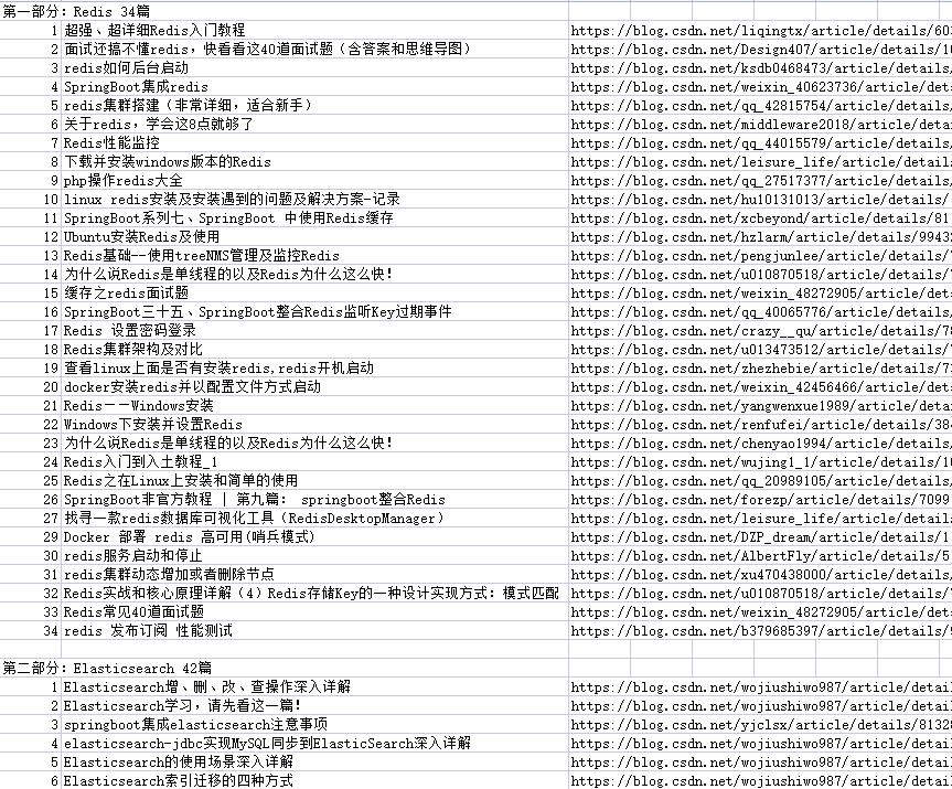 写不好规范Java代码怎么去大厂？