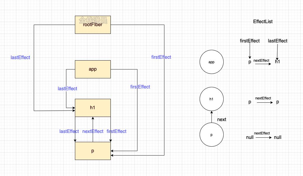 react源码8.2