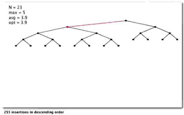 insert in descend order rb tree