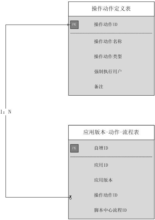 【交易技术前沿】中间件全生命周期管理在华泰证券的实践