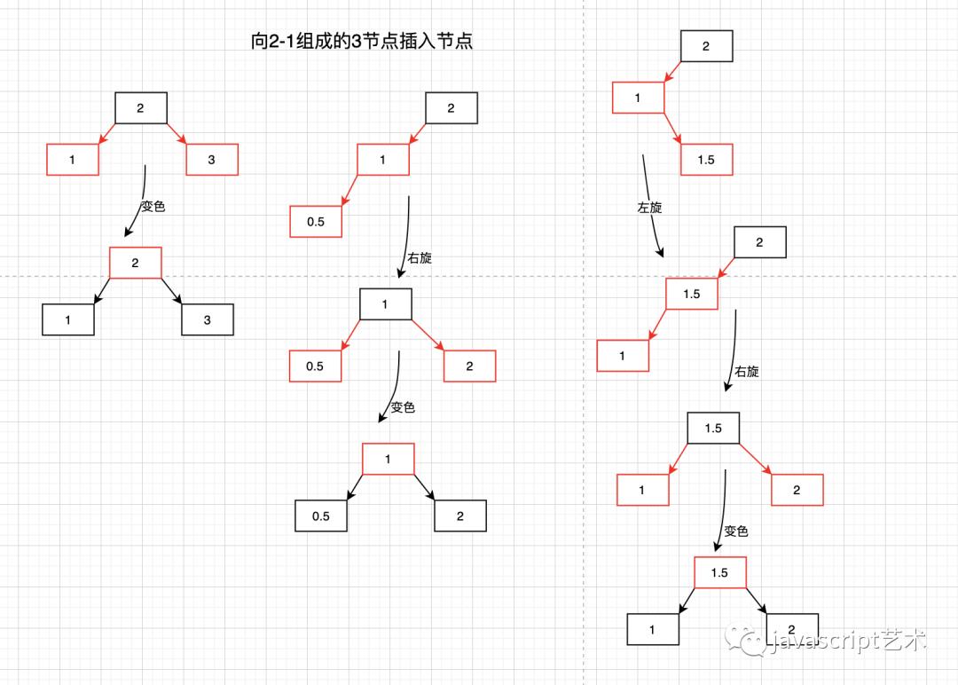 程序员内功心法（二叉树搜索树、AVL树、234树、红黑树汇总）