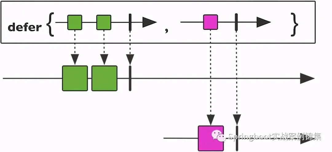 Reactor响应式编程（Flux、Mono）基本用法