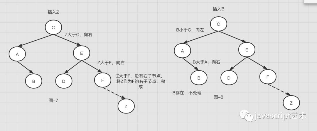 程序员内功心法（二叉树搜索树、AVL树、234树、红黑树汇总）