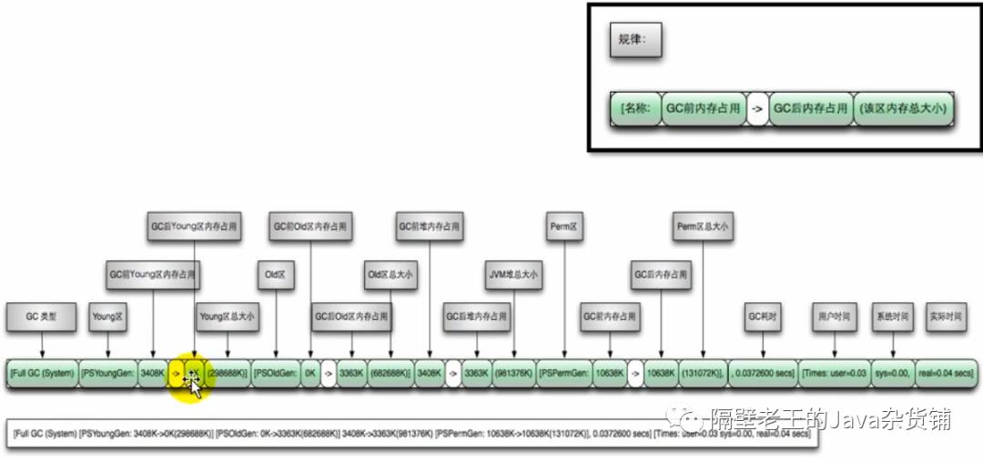 JVM-13. 垃圾回收器