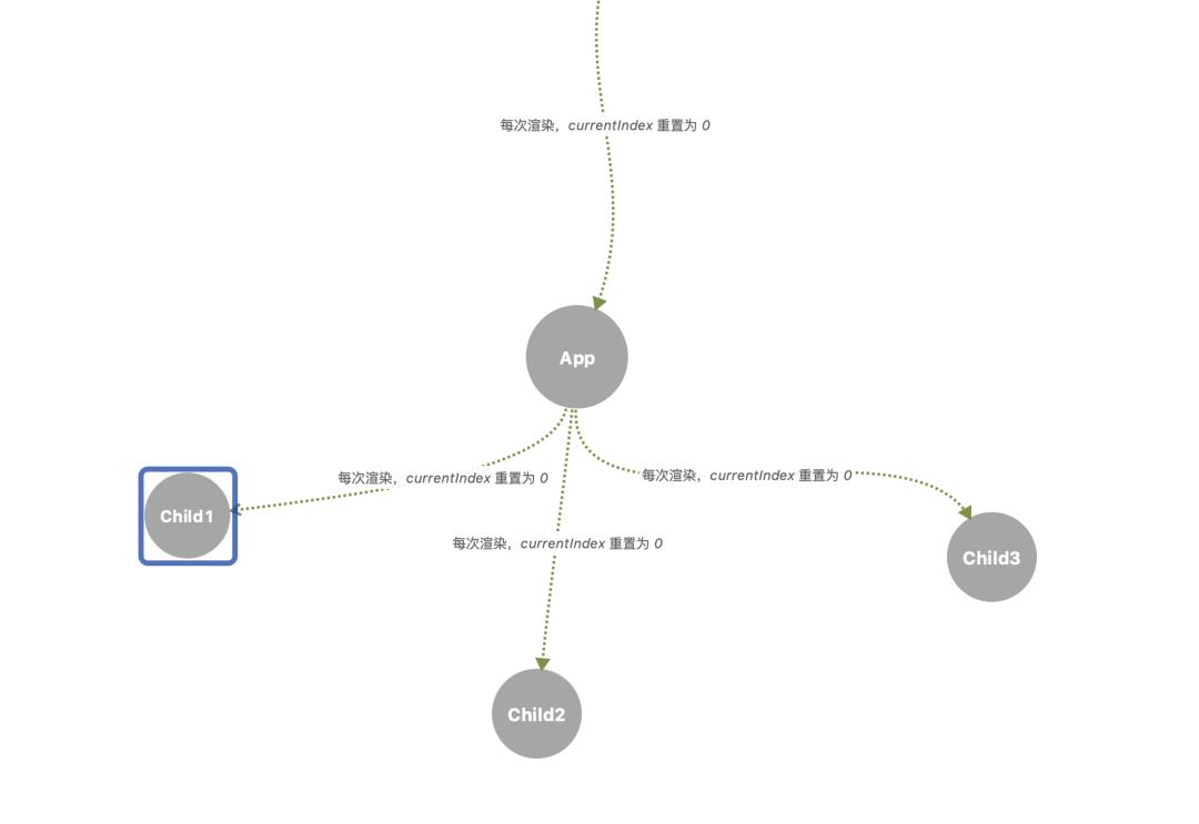 呕心沥血编写的React Hooks最佳实践