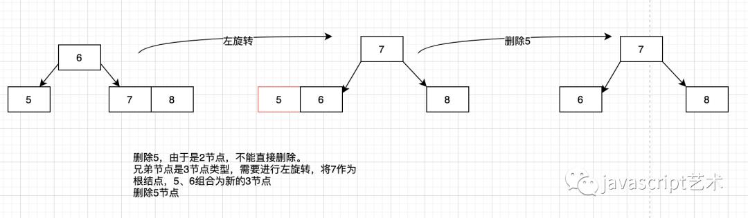 程序员内功心法（二叉树搜索树、AVL树、234树、红黑树汇总）