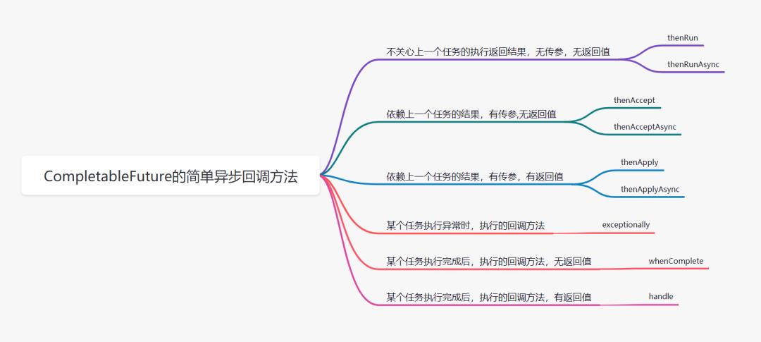 异步编程利器：CompletableFuture详解