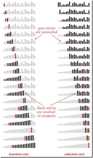 Selection Sort VS Insertion Sort