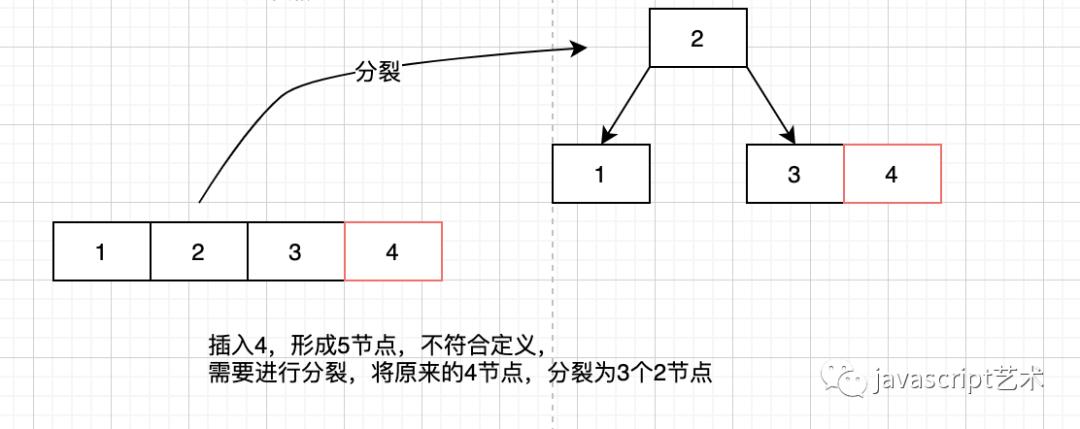 程序员内功心法（二叉树搜索树、AVL树、234树、红黑树汇总）