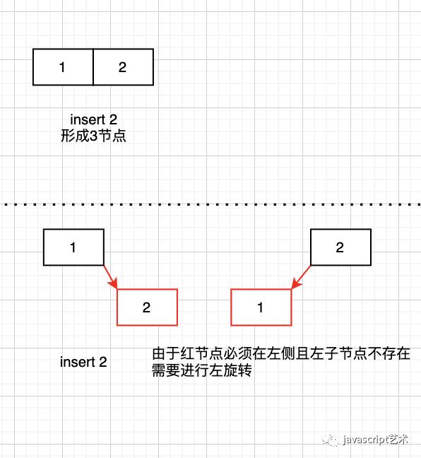 程序员内功心法（二叉树搜索树、AVL树、234树、红黑树汇总）