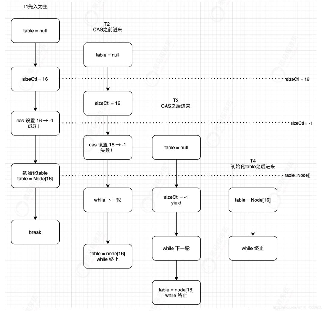 JDK核心源码深入剖析（synchronized和ConcurrentHashMap）