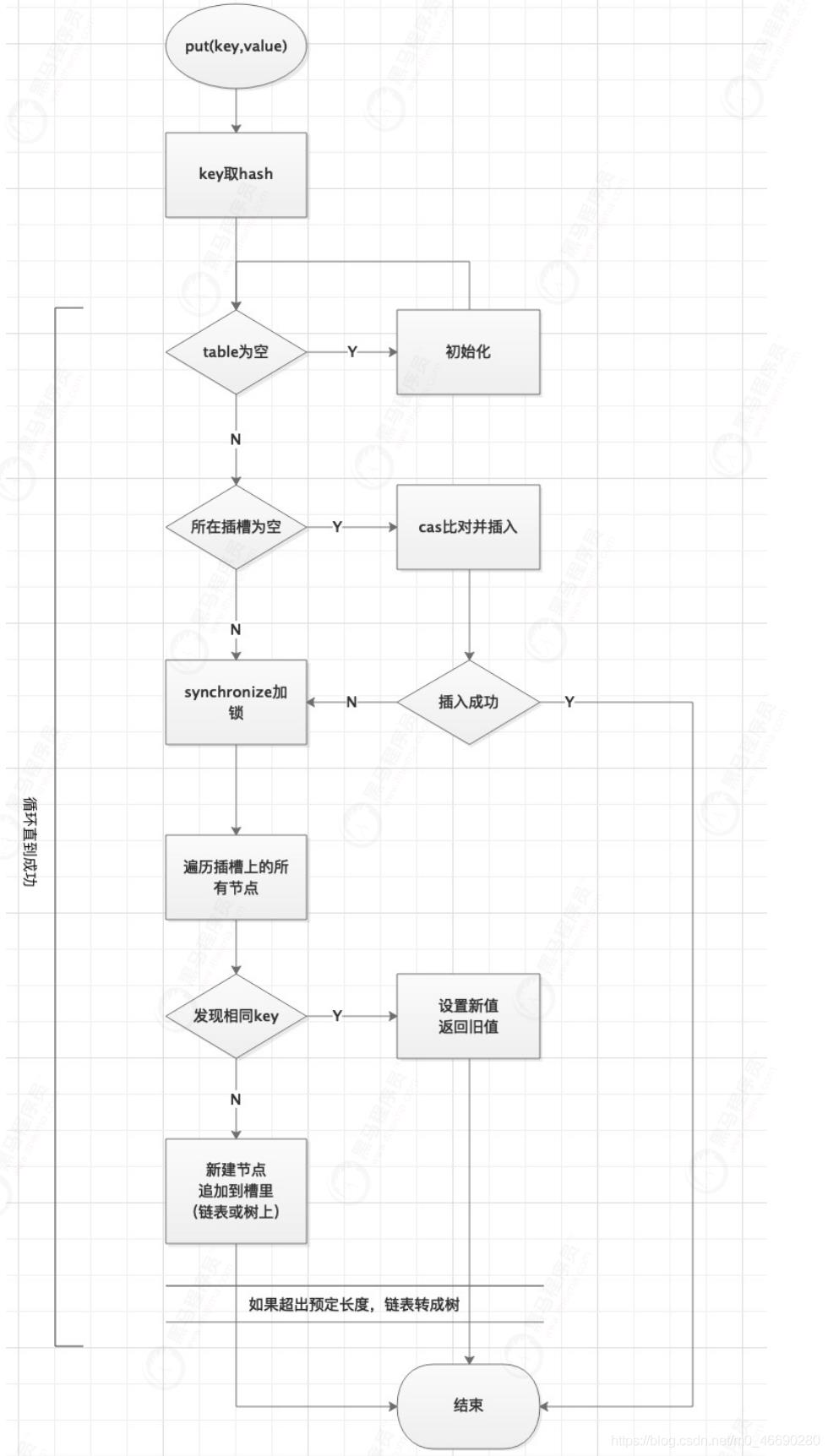 JDK核心源码深入剖析（synchronized和ConcurrentHashMap）