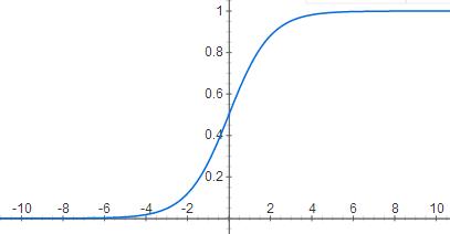 logistic function